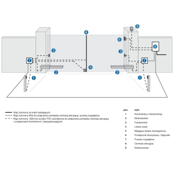 Zestaw DEA KIT MACNET 230V do bram skrzydłowych