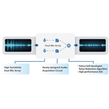KAMERA IP TIOC DAHUA IPC-HFW3549T1-ZAS-PV-27135