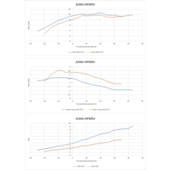 Pompa ciepła monoblock Aiwa 10kW AIWA-HPM9VN