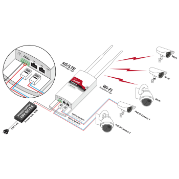 ROUTER LTE / 4G / 3G ZEWNĘTRZNY CAMSAT GLOBALCAM-4.5G 2PoE