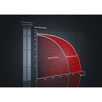 NADAJNIK CAMSAT CDS-6IP Multi