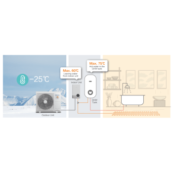 Pompa ciepła HISENSE HP SPLIT 8KW