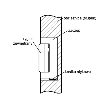 ZACZEP ELEKTRA R4 Z PAMIĘCIĄ WEWNĘTRZNĄ SYMETRYCZNY
